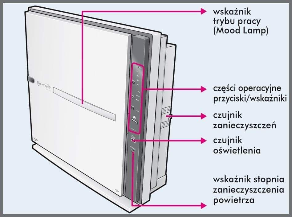 Oczyszczacz powietrza Zepter Therapy Air® Ion filtr powietrza Oczyszczacz powietrza Zepter Therapy Air® Ion filtr powietrza